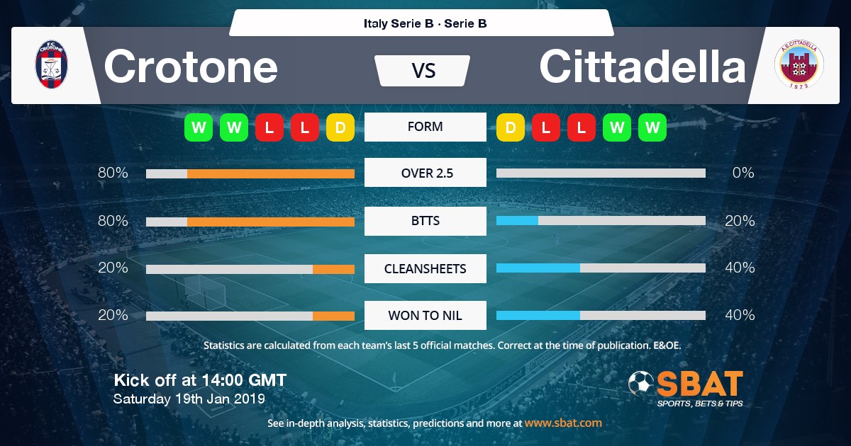 Prediksi Bola Jitu Crotone vs Cittadella 19 Januari 2019