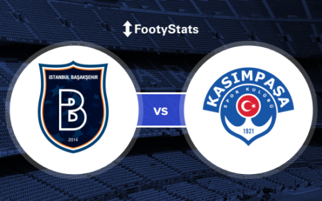 Prediksi Bola Jitu Istanbul BB vs Kasimpasa 29 Januari 2019